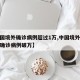 【中国境外确诊病例超过1万,中国境外新冠肺炎确诊病例破万】