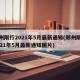 郑州限行2021年5月最新通知(郑州限行2021年5月最新通知图片)
